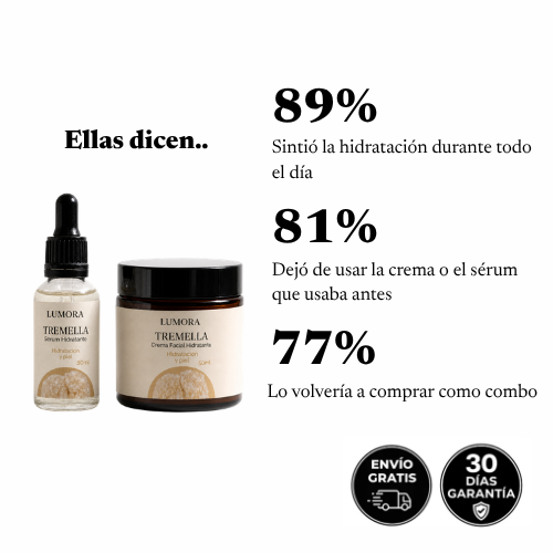 Placa con resultados declarados por usuarias sobre el sérum y la crema Lumora Tremella